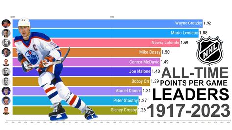 nhl all time stats